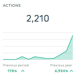 actions instagram ads report