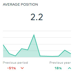 average position bing ads dashboard