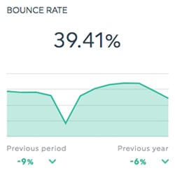 bounce rate google analytics dashboards