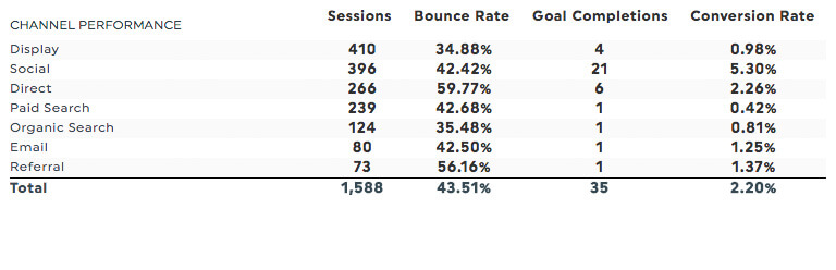 Top traffic sources