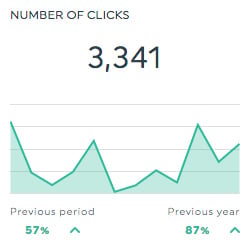 clicks linkedin pages dashboard