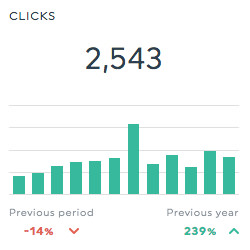 Advertising Campaign Clicks Report