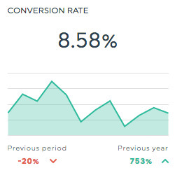 conversion rate bing ads dashboard