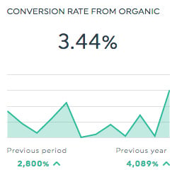 conversion rate google analytics dashboards