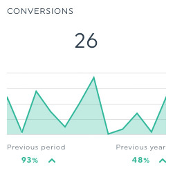 conversions linkedin ads dashboard