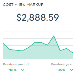 cost google adwords dashboard
