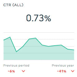 ctr meta ads dashboard