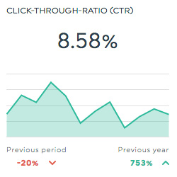 ctr instagram ads report