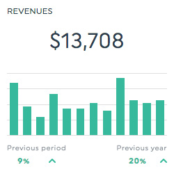 Revenue