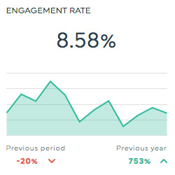 engagement rate linkedin pages dashboard