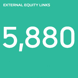 external equity links moz dashboards