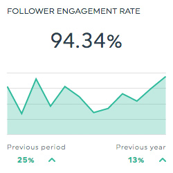 engagement rate
