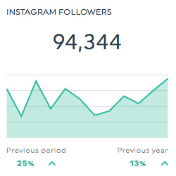 followers instagram dashboard