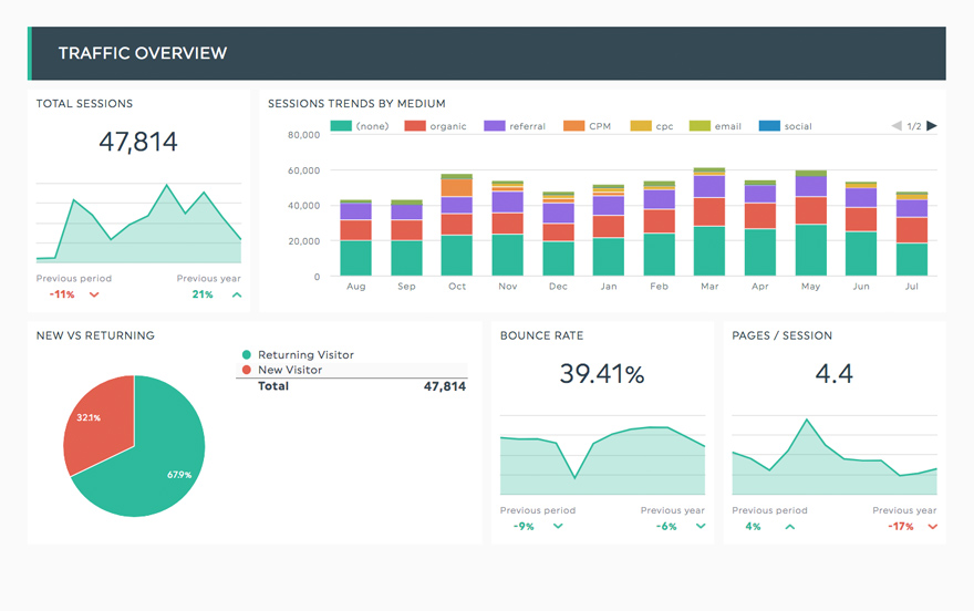 Google Analytics Dashboard Template