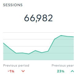 google analytics sessions report