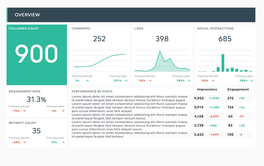 Google+ Dashboard Template
