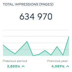 impressions google search console dashboard