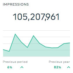 Advertising Campaign Impression Report