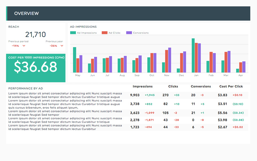 Instagram Ads Report Template