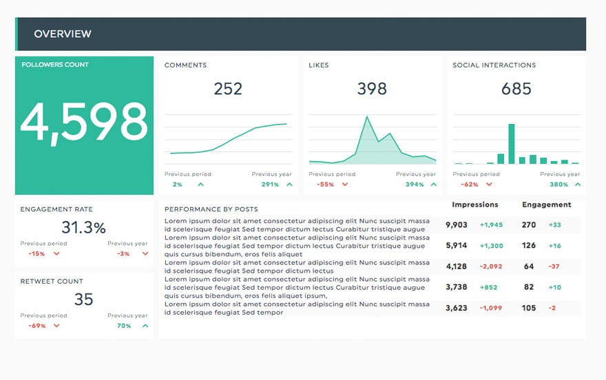 LinkedIn Pages Dashboard Template