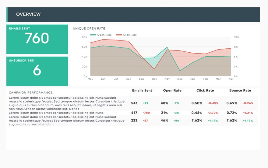 MailChimp Dashboard Template