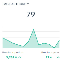 page authority moz dashboards
