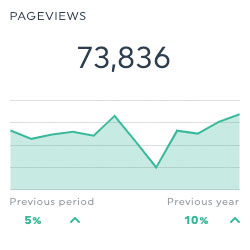 Pageviews