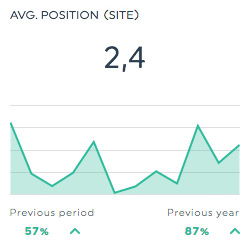 position google search console dashboard