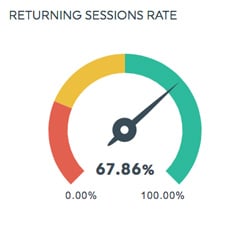 Returning session rate google analytics dashboards