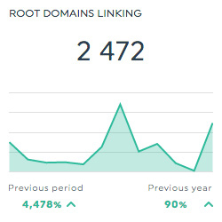 root domains linking moz dashboards