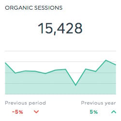 organic sessions seo report