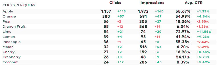 keyword report template