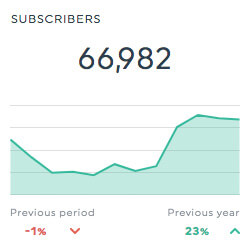 Subscribers