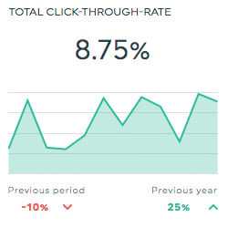 Google Analytics SEO dashboard CTR