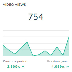 video views youtube dashboard